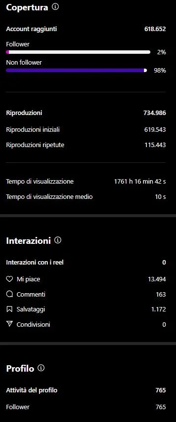 Gestione Social media agenzia borgomanero andrea bizzetti