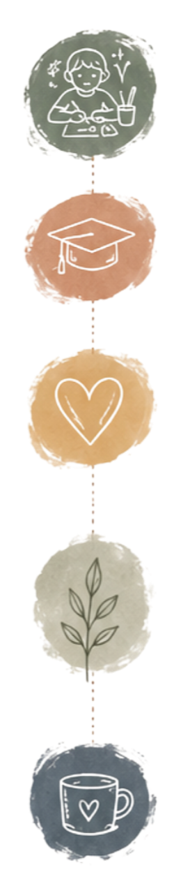 Four watercolor circles with line drawings: a person cooking with a beverage, a graduation cap, a heart, a plant, and a cup with a heart.