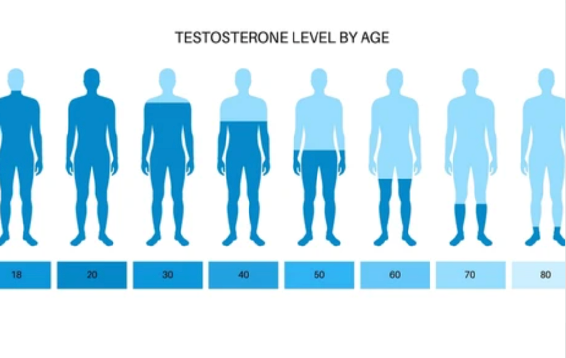 Can Testosterone Therapy Reduce the Risk of Dementia?