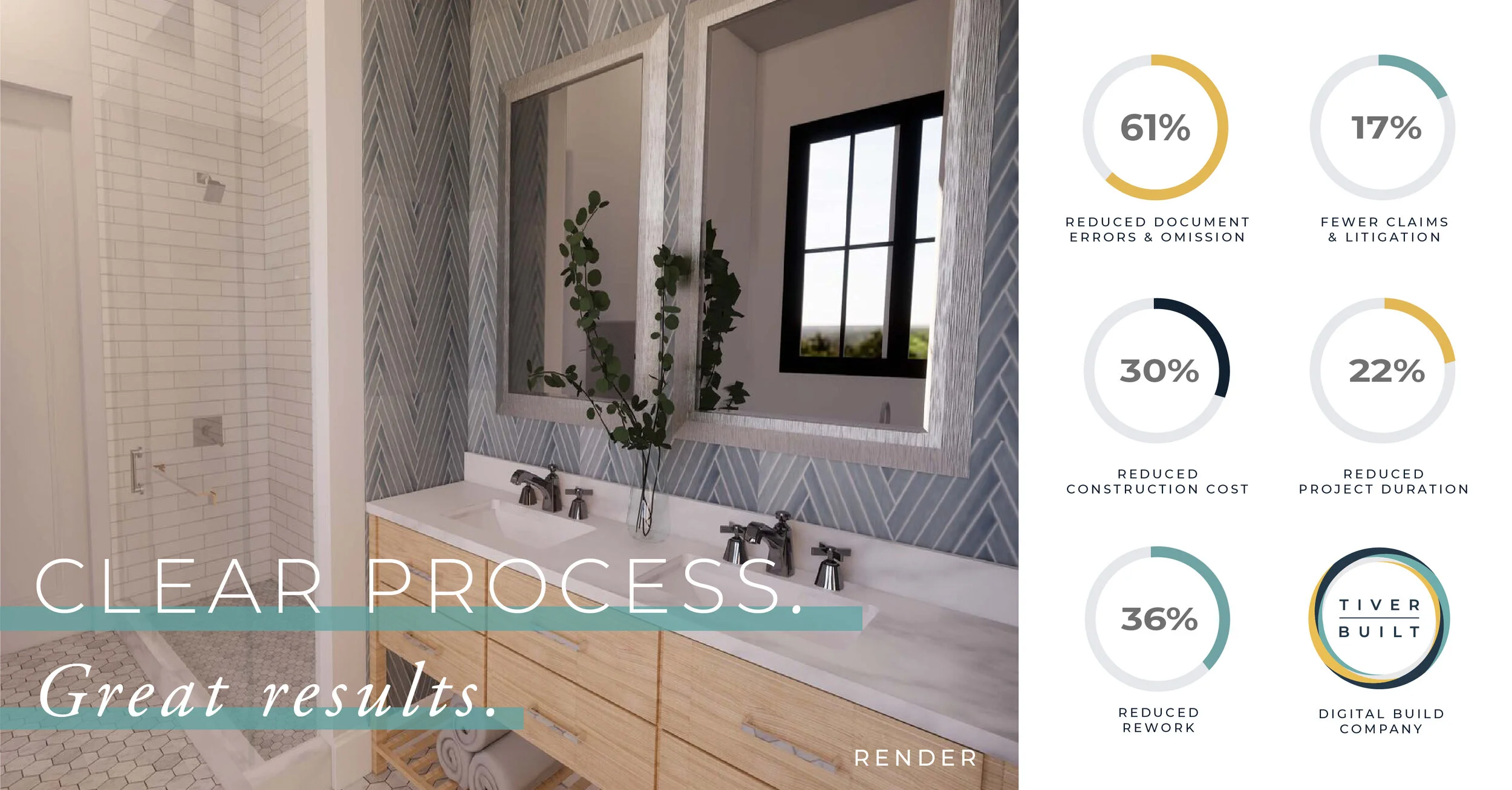 Where to start: BIM Technology + Successful Home Renovations