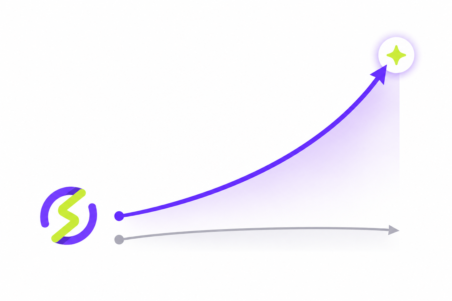Performance Marketing Rents. Brand Owns. Here's the Long-Game Math.