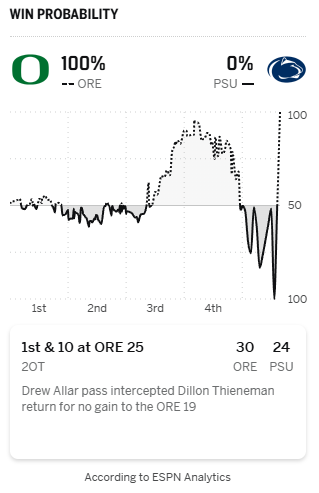 Let Them Score: A Playbook Twist