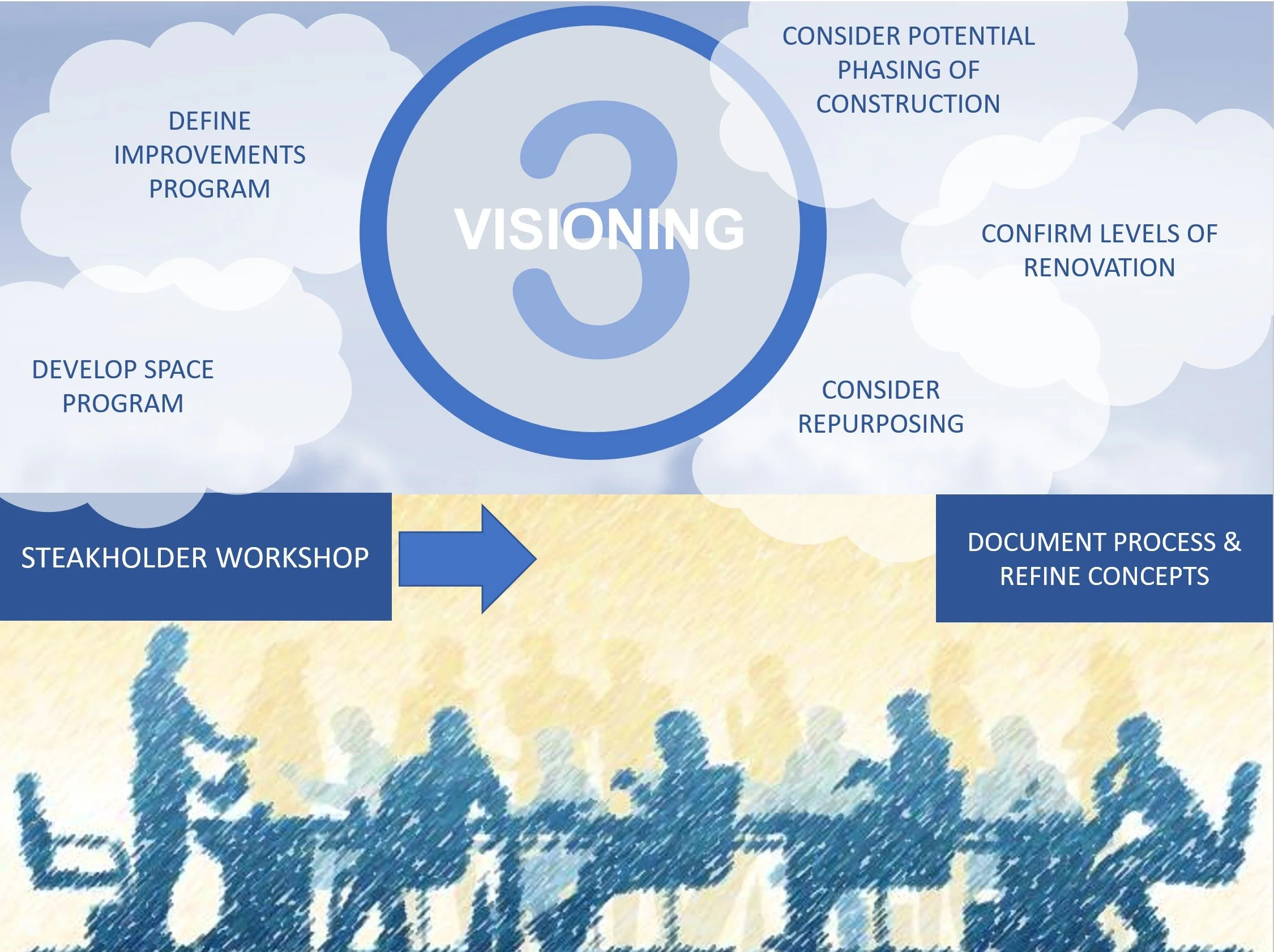 3 - Visioning.jpg