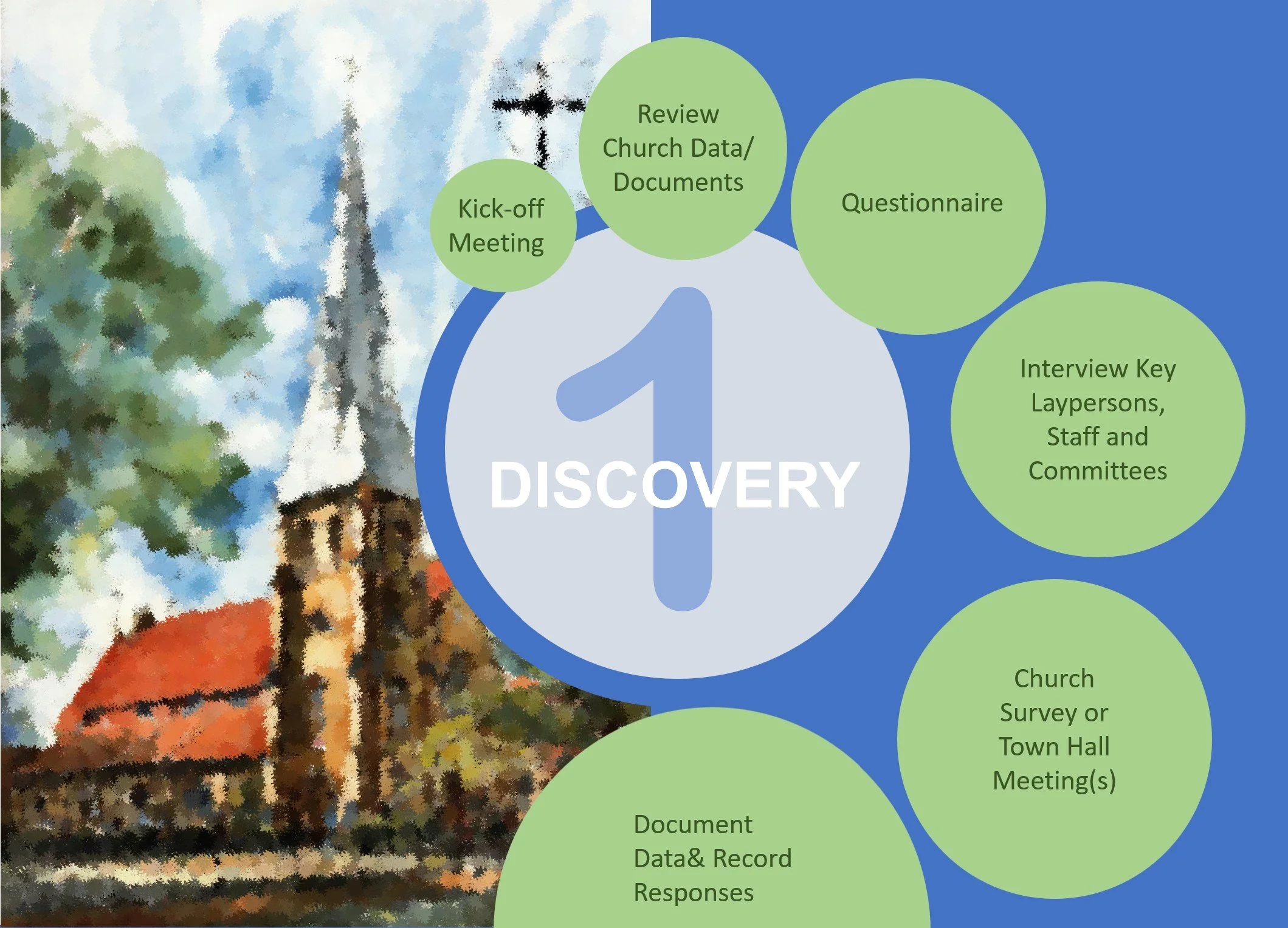 1 - Discovery.jpg