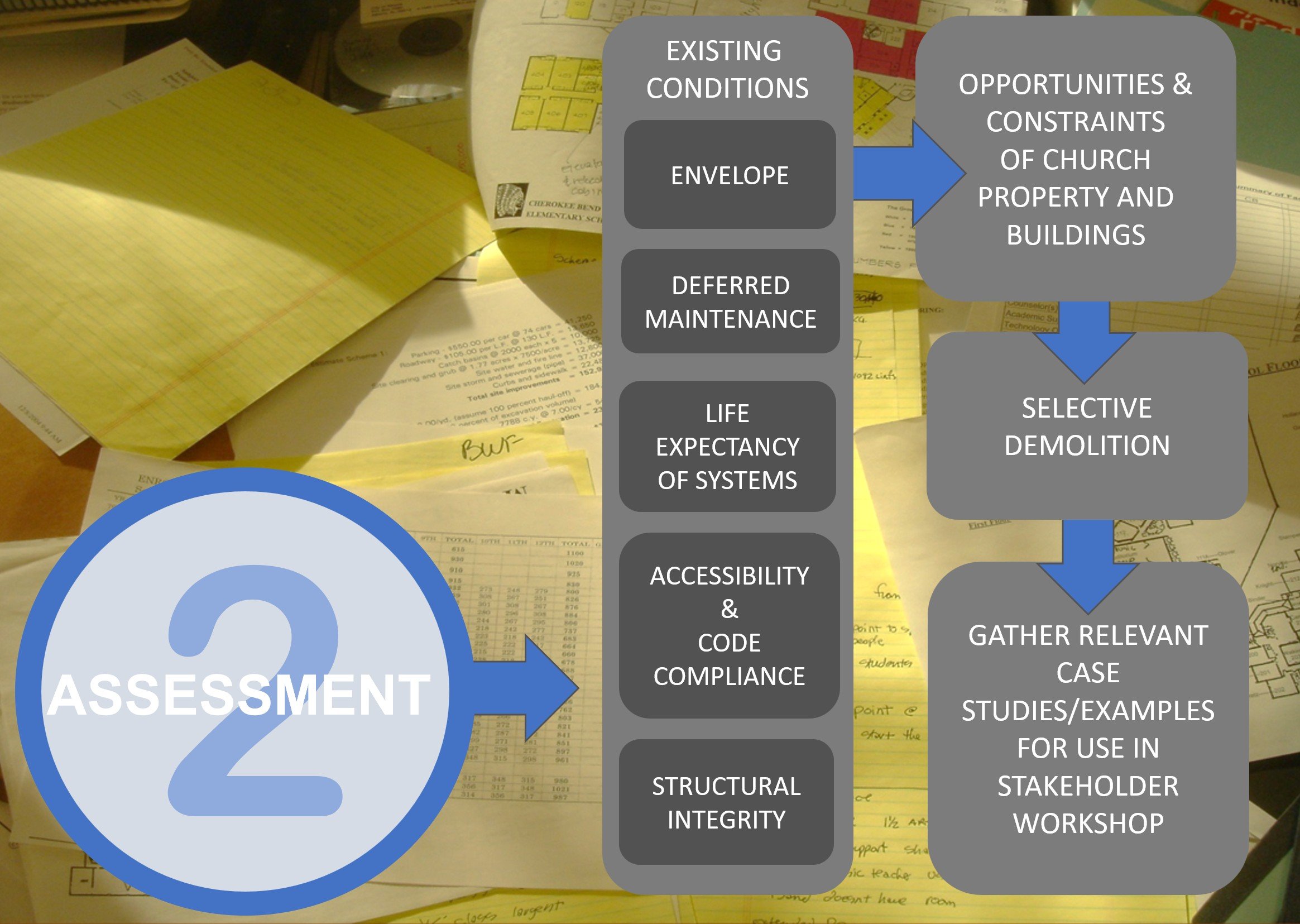2 - Assessment.jpg