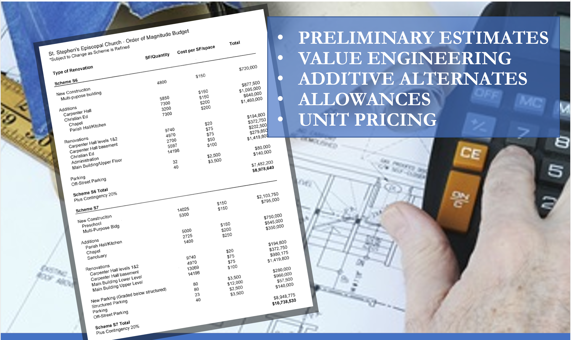 How Much is it Going to Cost?