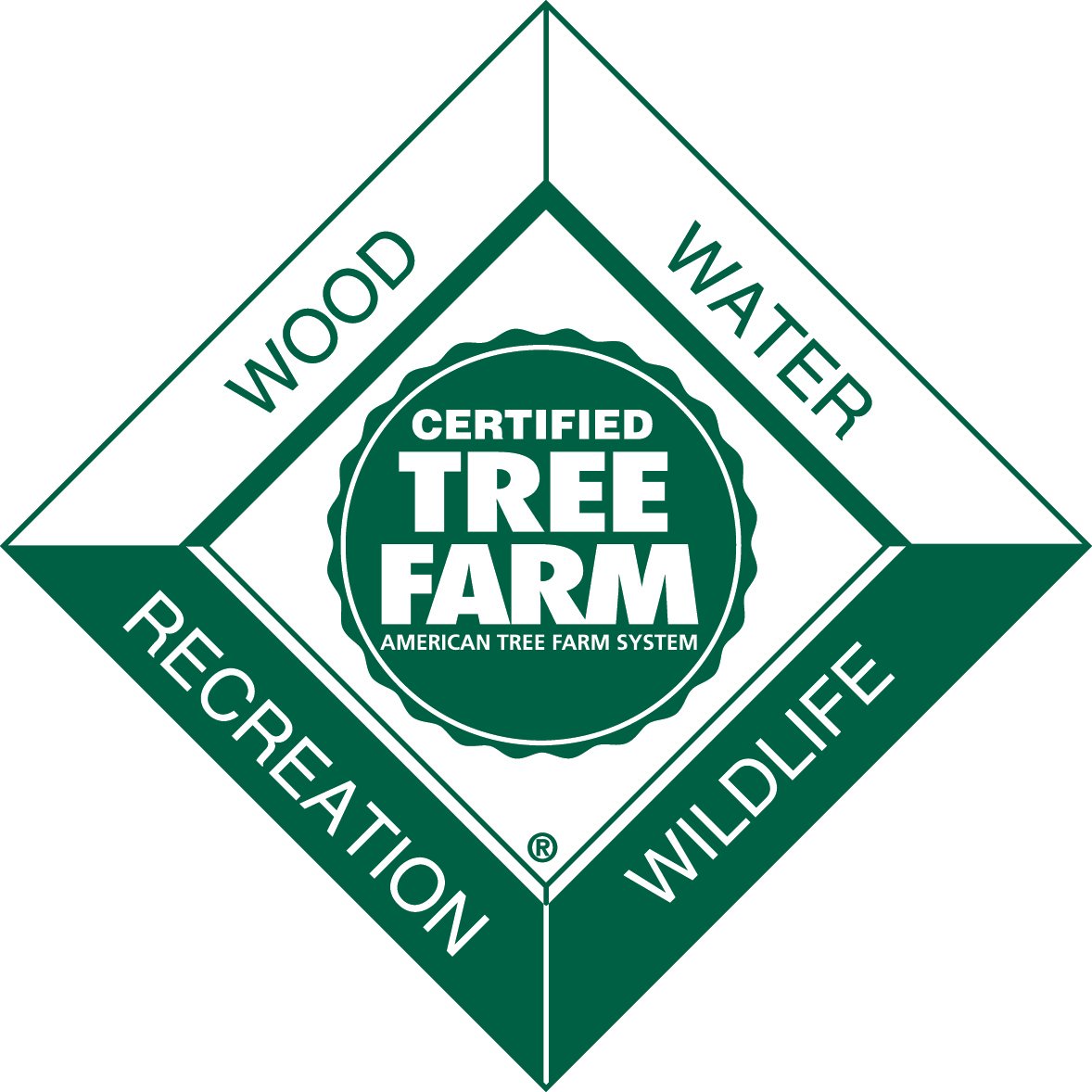 + (add to any plan) Tree Farm Plan Compliance