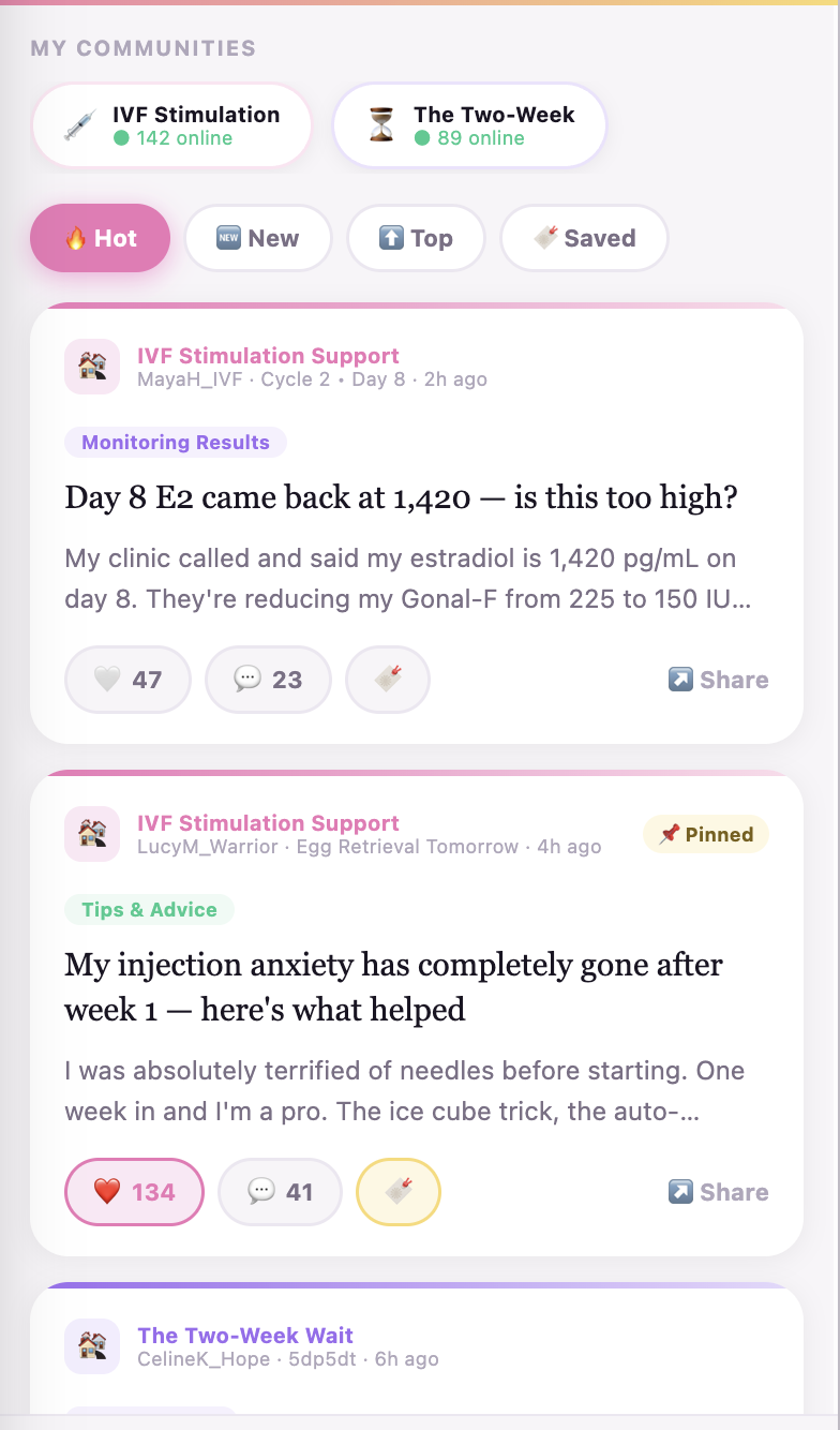 Screenshot of an online fertility support community page displaying sections for IVf stimulation, two-week wait, and recent support posts. The interface includes icons for hot, new, top, and saved posts, along with user comments and reactions.