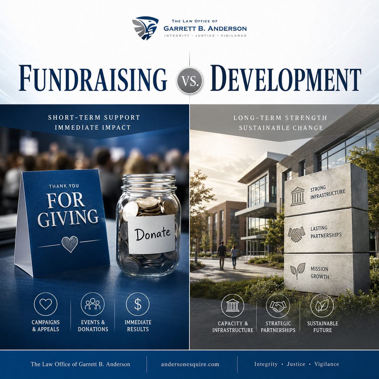 The Difference Between Fundraising and Institutional Development