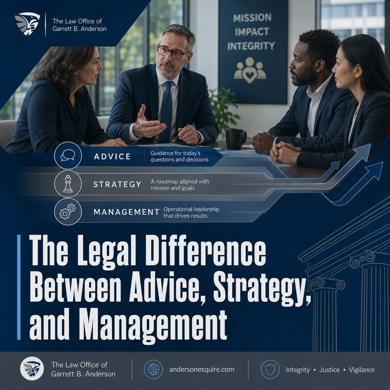 The Legal Difference Between Advice, Strategy, and Management
