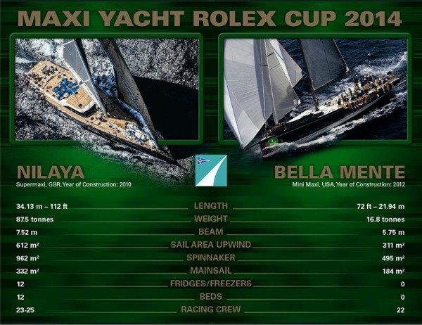 Mini Maxi Rolex World Championship Countdown