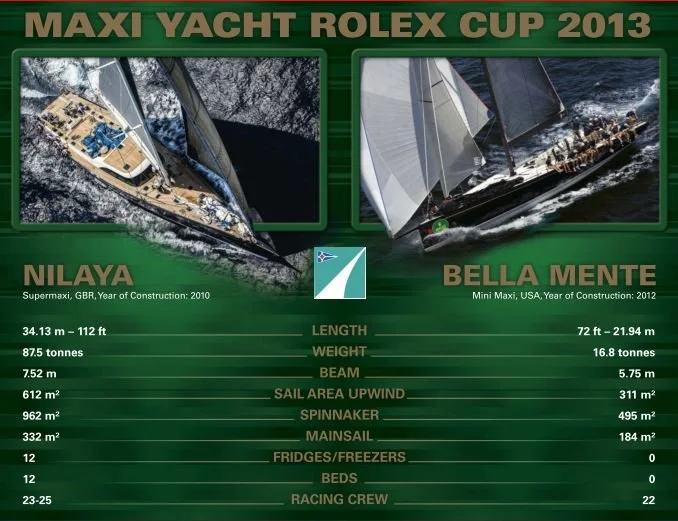 Supermaxi vs Mini Maxi