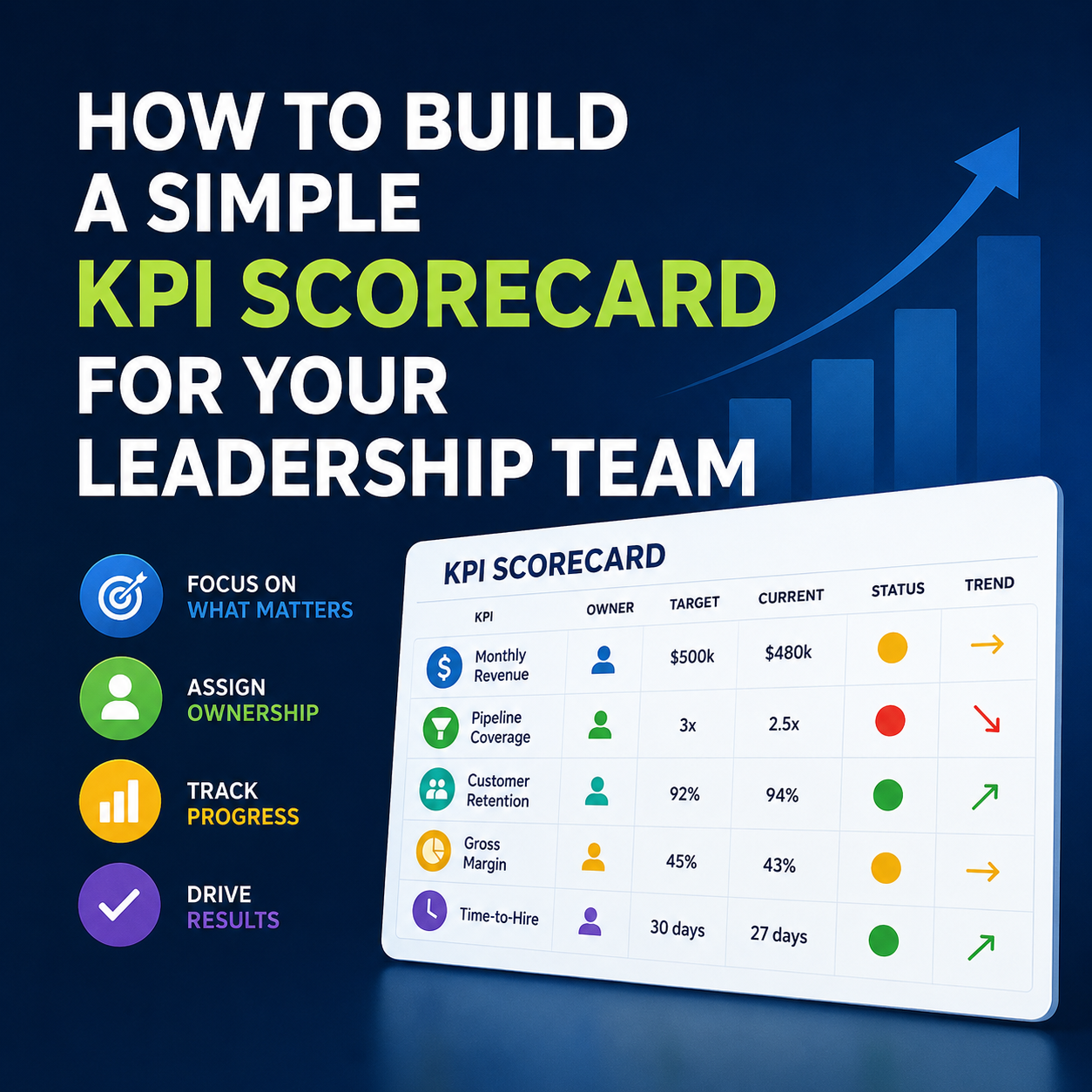 How to Build a Simple KPI Scorecard for Your Leadership Team