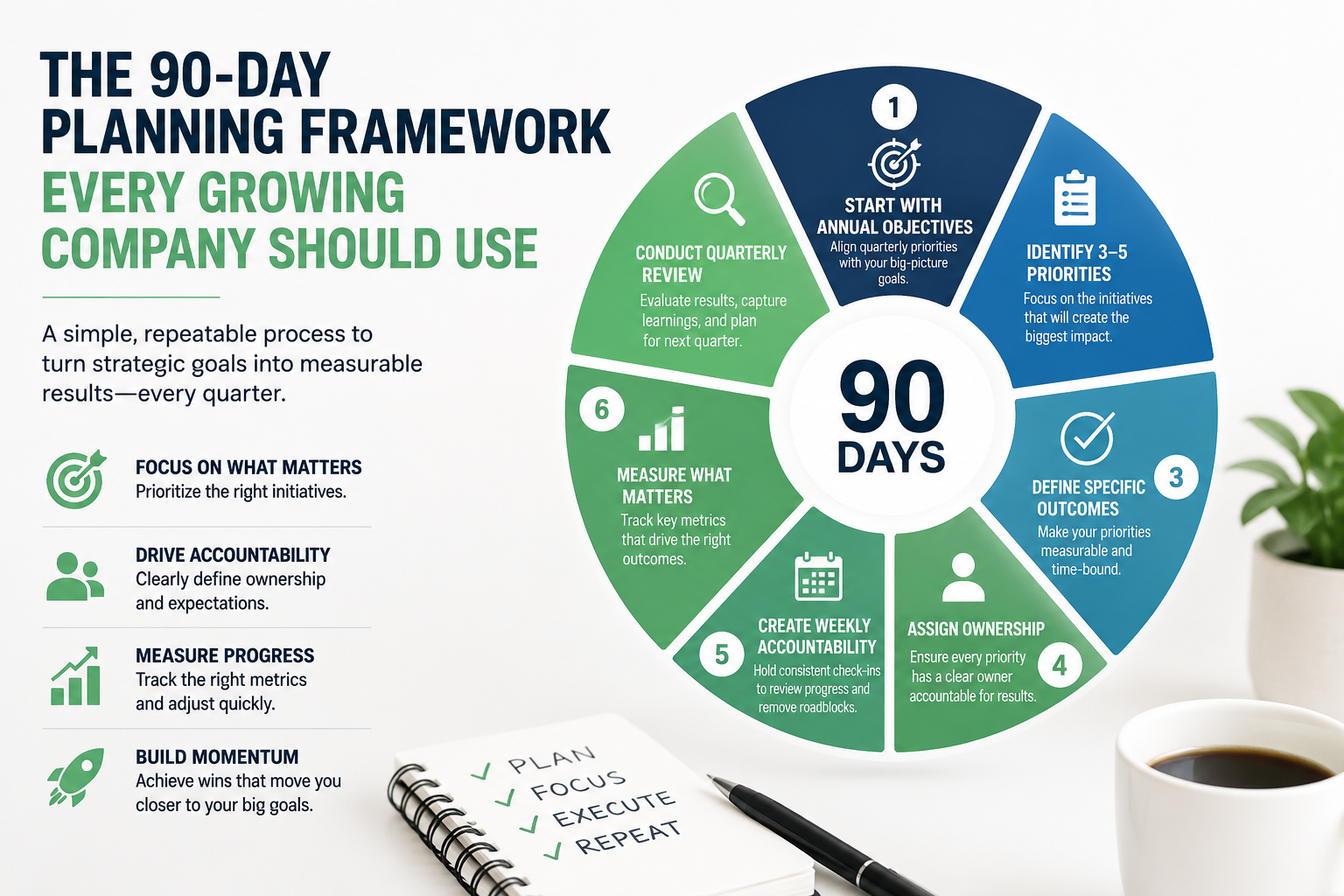 The 90-Day Planning Framework Every Growing Company Should Use