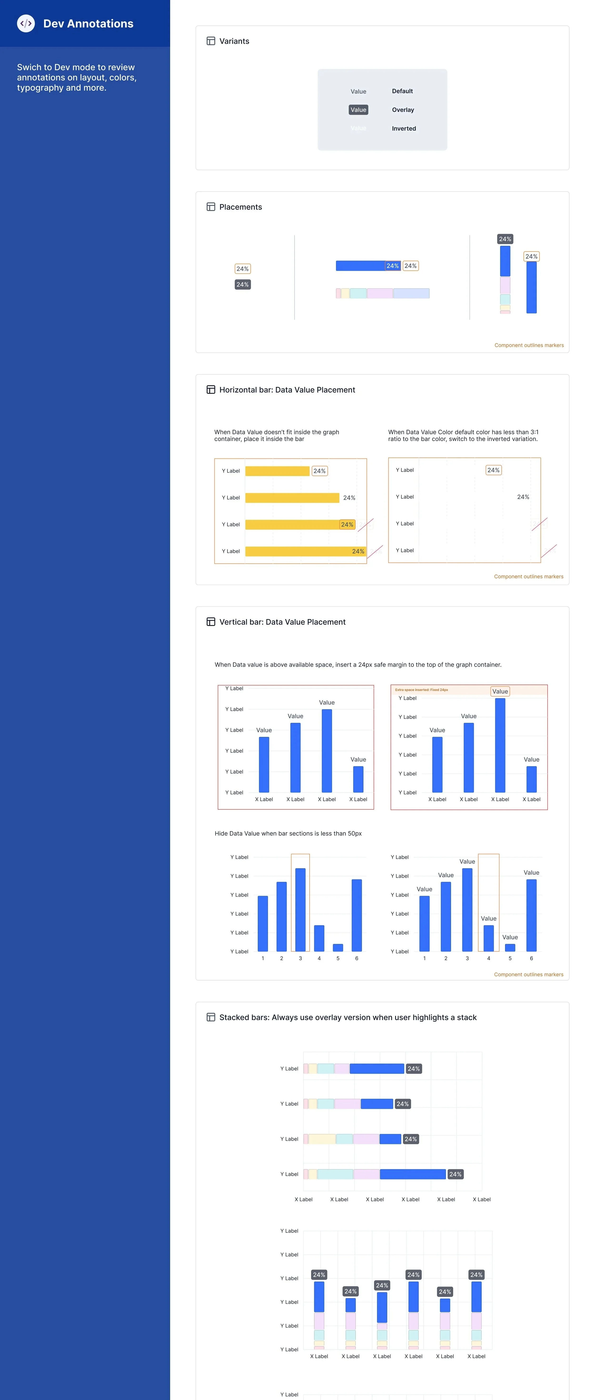 Dev Annotation for Data Viz elements