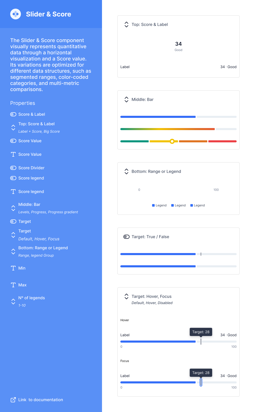 Data Viz slider + risk score component used in Dashboards