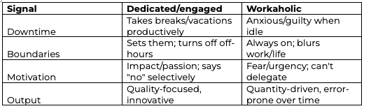 workaholism vs engagement table