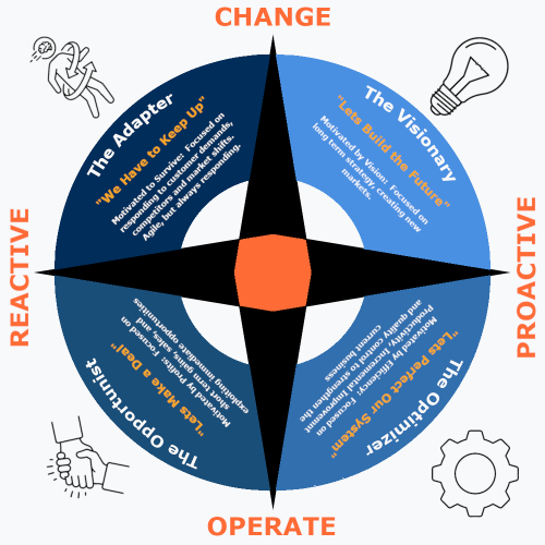 Do you understand your Culture Compass™?