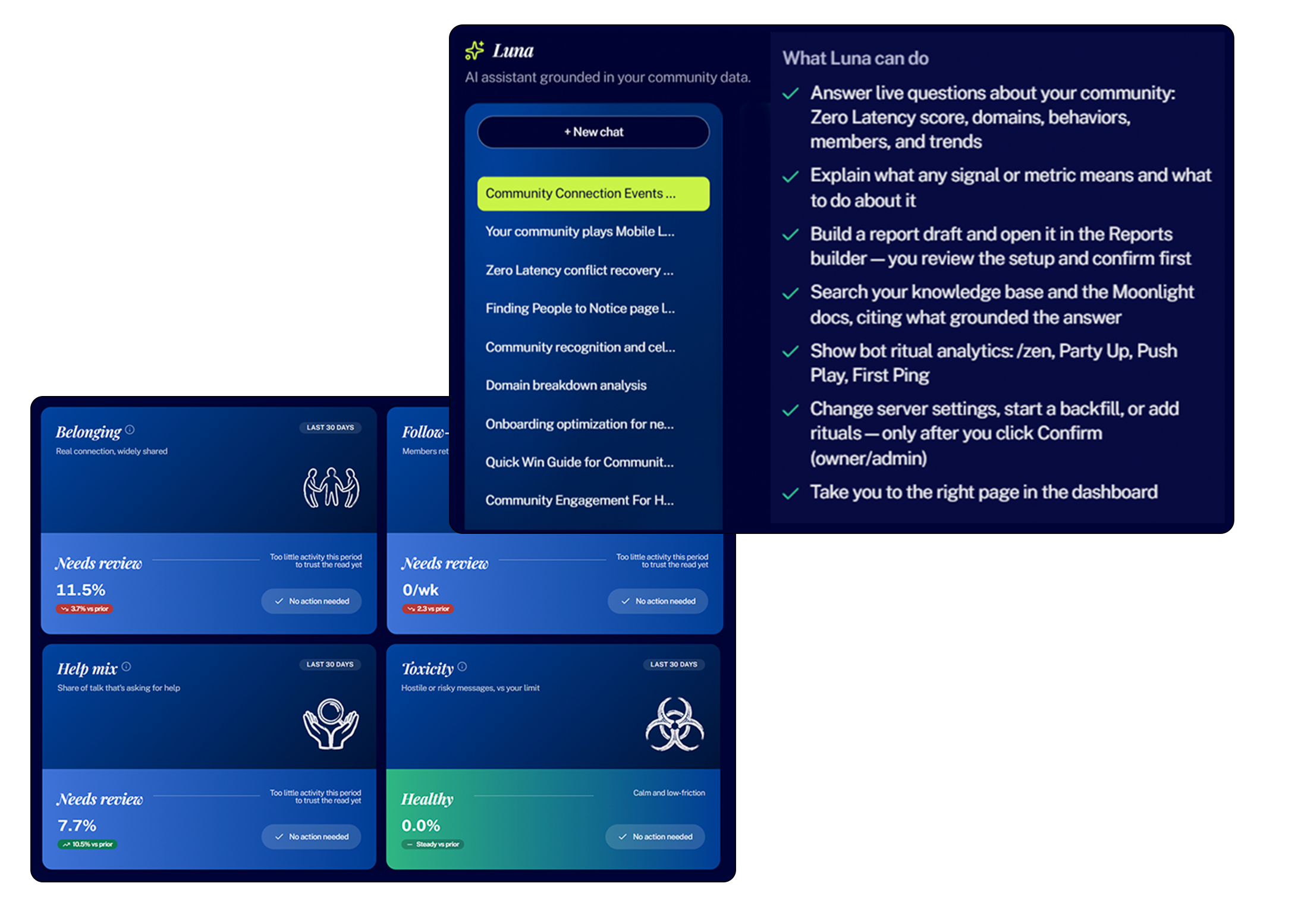Multiple digital dashboards and reports showing community data, metrics, and analytics for a software platform called Luna, with sections on community connection events, needs review, toxicity, and healthiness.