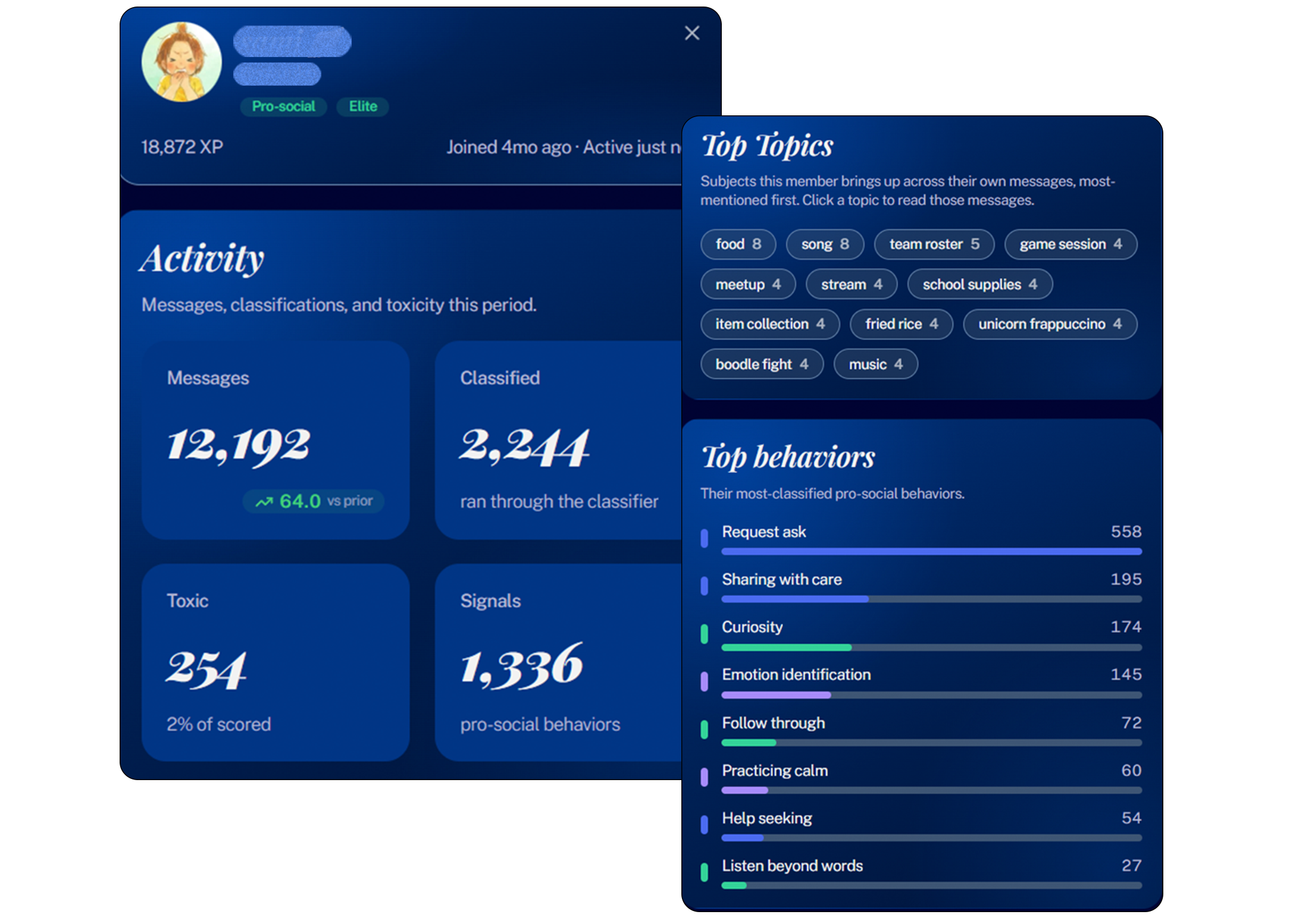 Screenshot of a profile page with activity and top topics sections. The profile shows a avatar of a girl with short hair, labels 'Pro-social' and 'Elite,' and a XP score of 18,872. The activity section mentions messages, classifications, and toxicity. The top topics section lists subjects with associated message counts, including food, song, team roster, game session, meetup, stream, school supplies, item collection, fried rice, unicorn frappuccino, booble fight, music, and more.