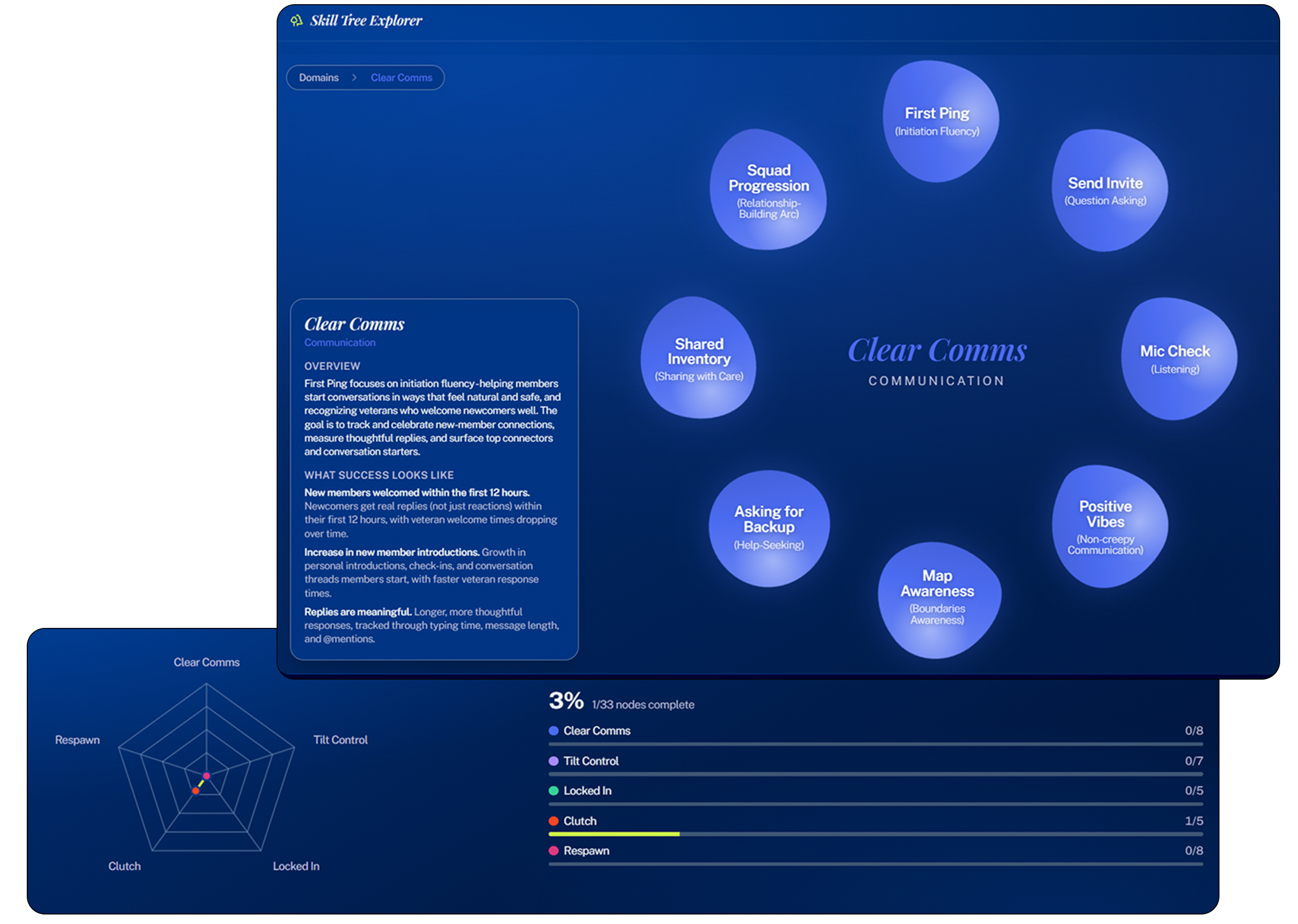 Screenshot of Skill Tree Explorer interface showing nodes related to communication skills, including 'First Ping,' 'Squad Progression,' 'Send Invite,' and others, with some descriptive text and progress indicators.