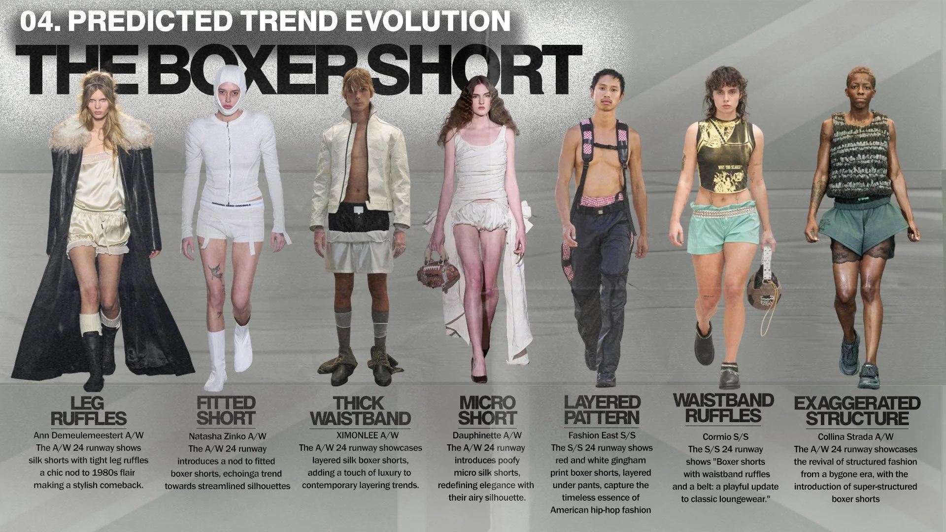 0.4 PREDICTED TREND EVOLUTION.jpg