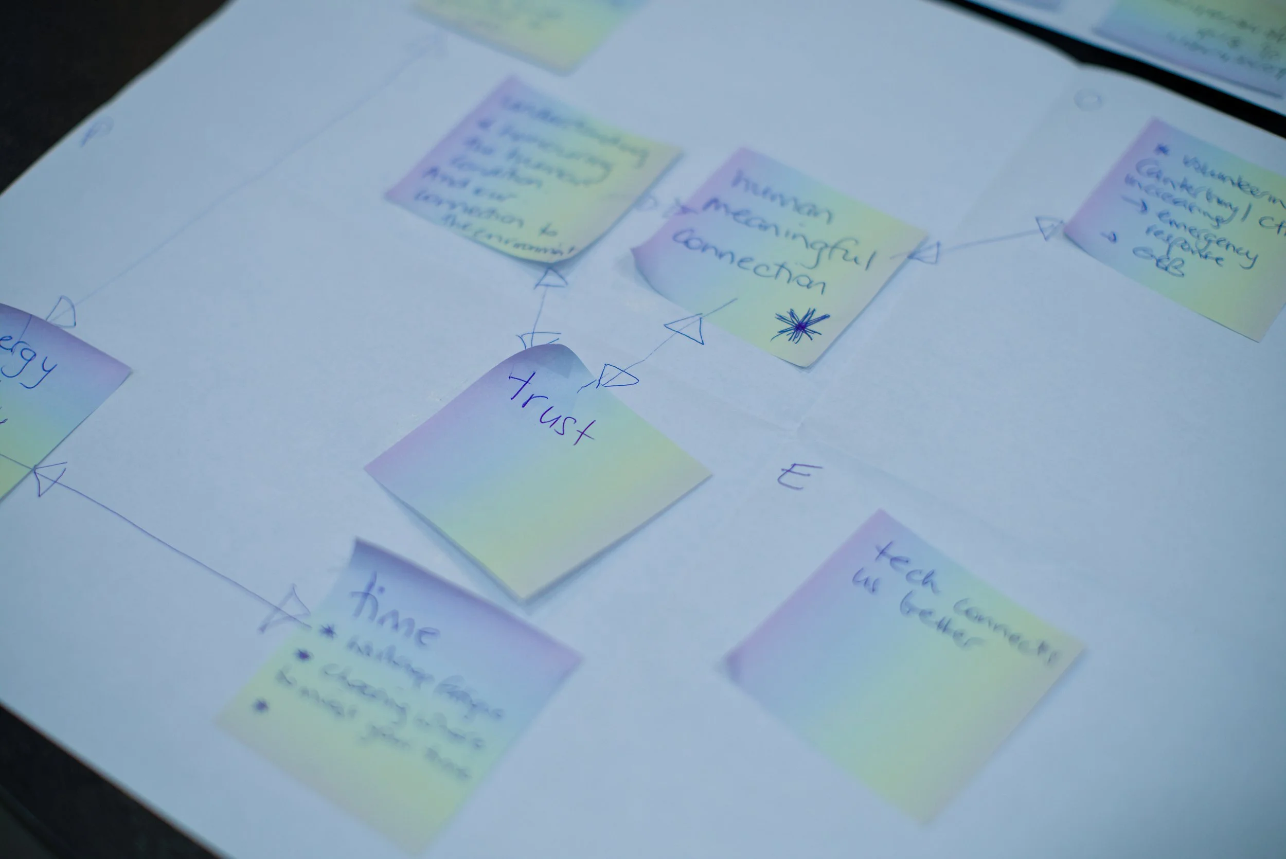 LEARNING FUTURES WORKSHOP 2026