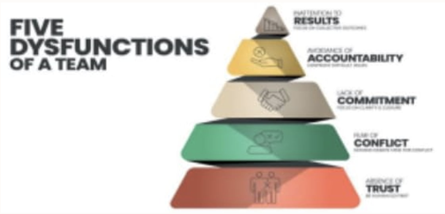 Accountability: The Bridge Between Leadership Integrity and Customer Trust