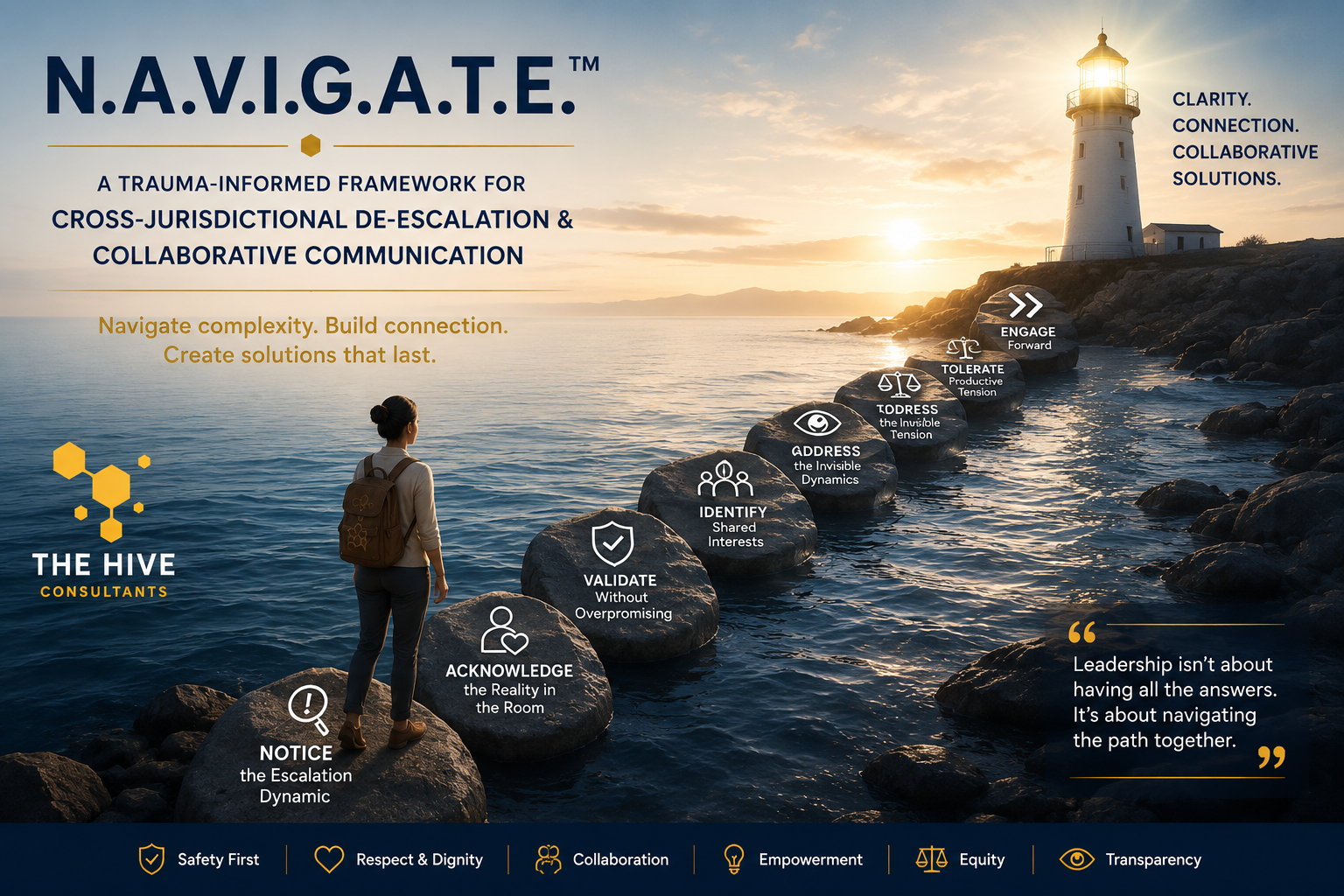 N.A.V.I.G.A.T.E.™: Leading Through Complexity Without Losing Our Humanity