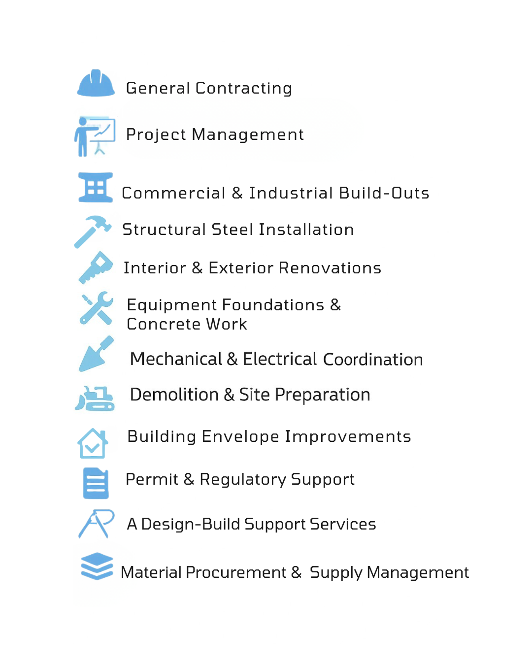 A list of construction-related services with icons, including General Contracting, Project Management, Commercial & Industrial Build-Outs, Structural Steel Installation, Interior & Exterior Renovations, Equipment Foundations & Concrete Work, Mechanical & Electrical Coordination, Demolition & Site Preparation, Building Envelope Improvements, Permit & Regulatory Support, A Design-Build Support Services, Material Procurement & Supply Management.