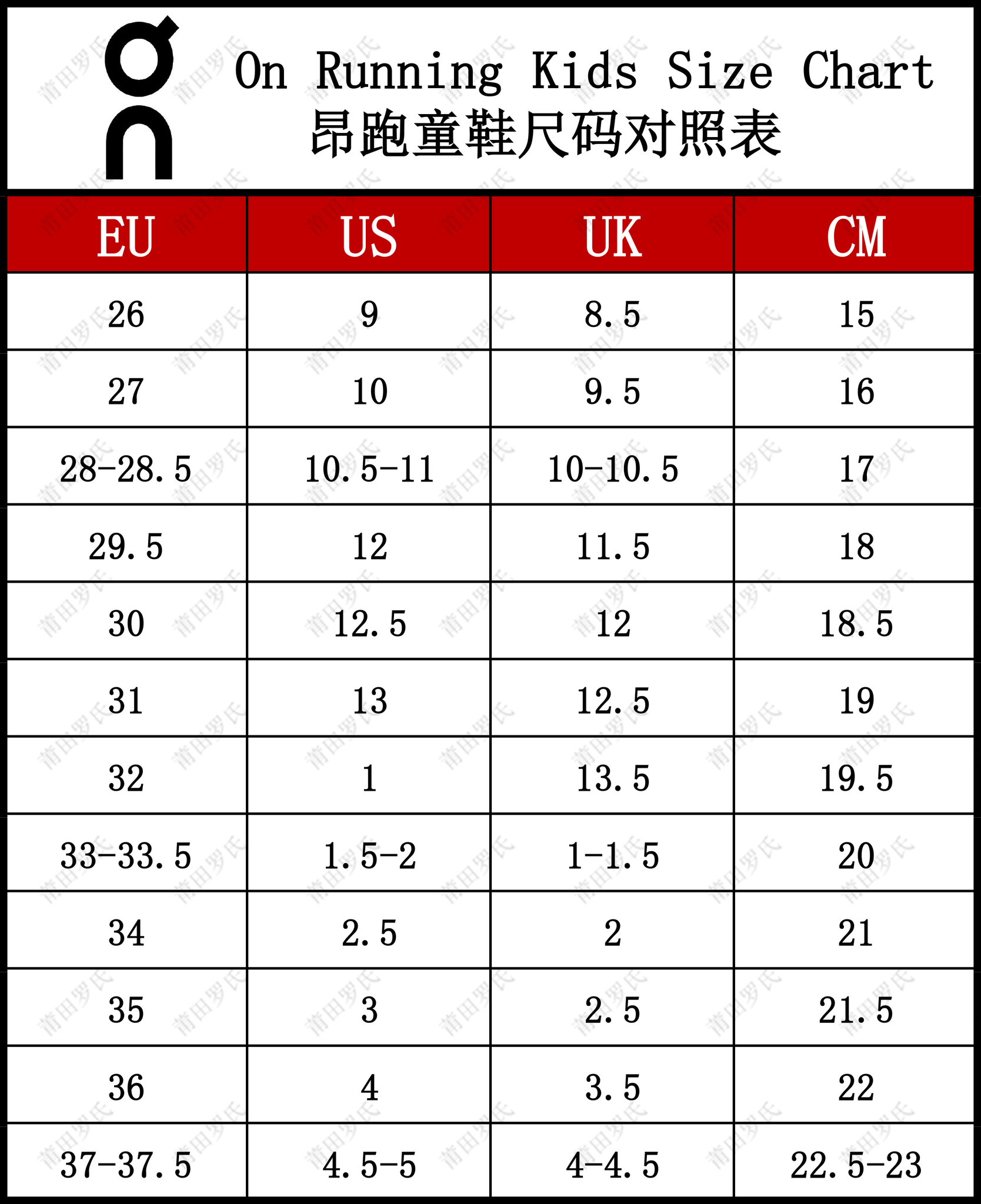 HK OC Kids Chart.png
