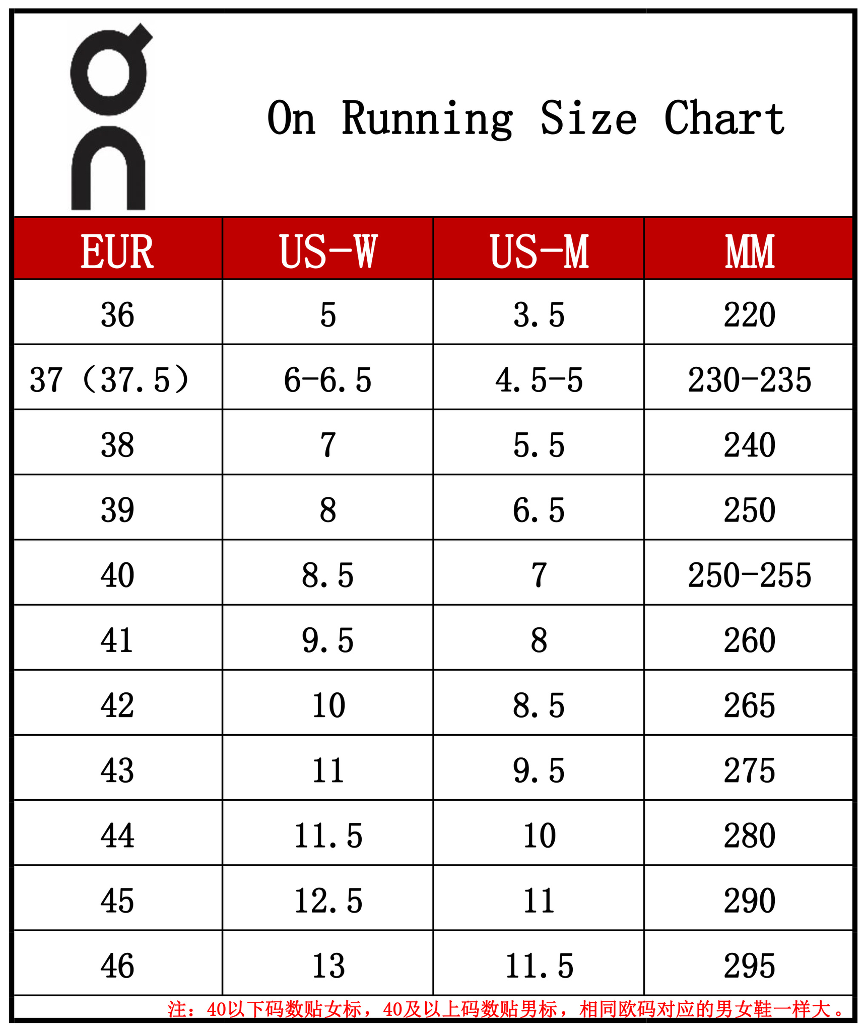 HK OC chart.png