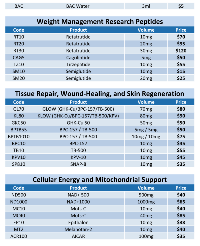 Canadian Peptide Price List