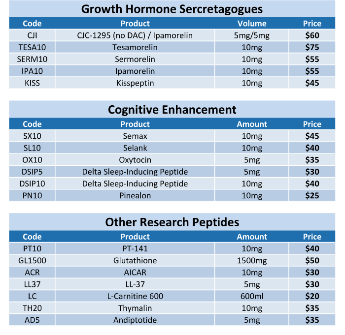 Canadian Price List Peptides