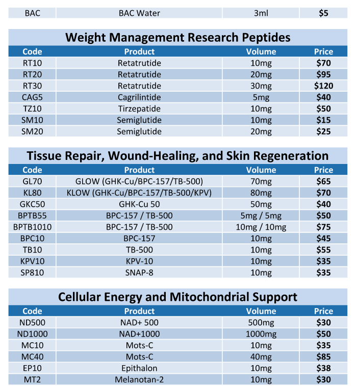 A table showing products, ingredients, amounts, and prices under weight, skin, and cellular support categories.