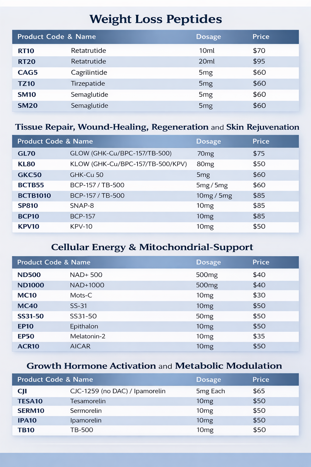 List of categories of peptides with price, description, and dosage.