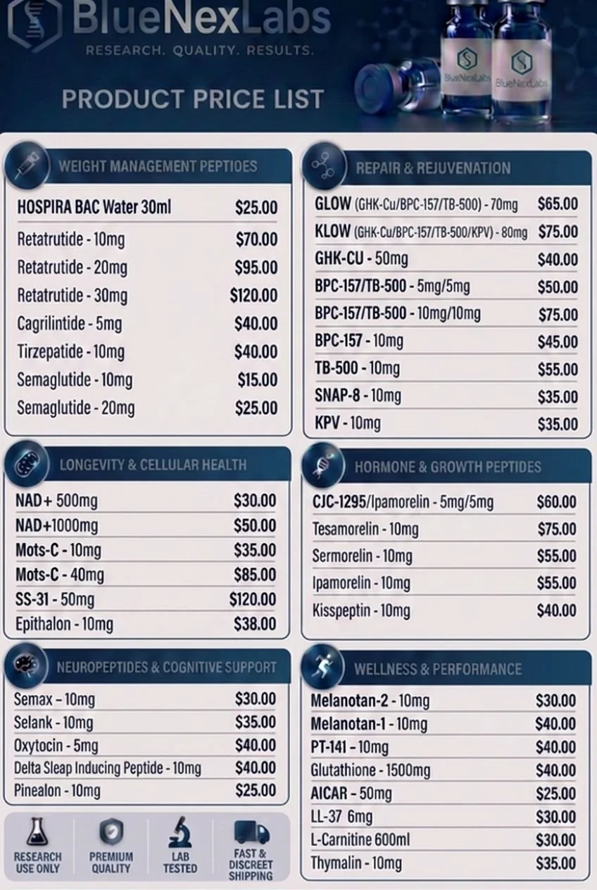 List of Research Peptides sold in Canada
