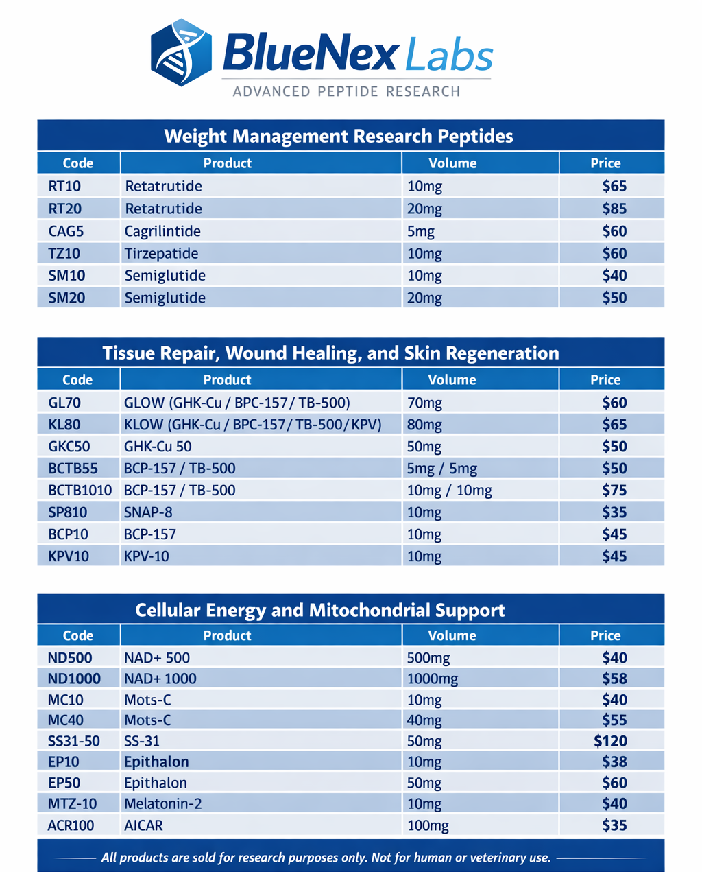 Canadian Peptide Price List