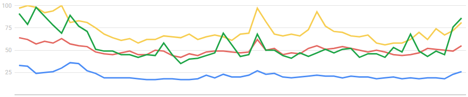 La Revolución del Marketing Digital: Cómo la Inteligencia Artificial Está Cambiando el Juego en SEO y Redes Sociales