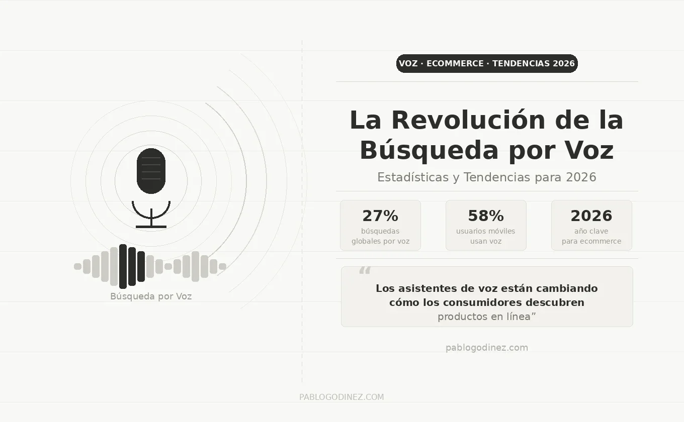 La Revolución de la Búsqueda por Voz: Estadísticas y Tendencias para 2026