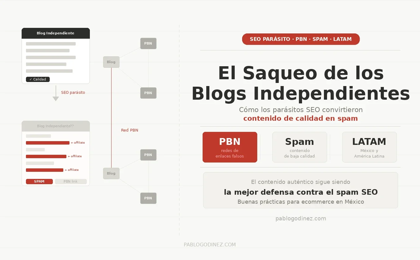 El saqueo de los blogs independientes: cómo los parásitos SEO convirtieron contenido de calidad en spam