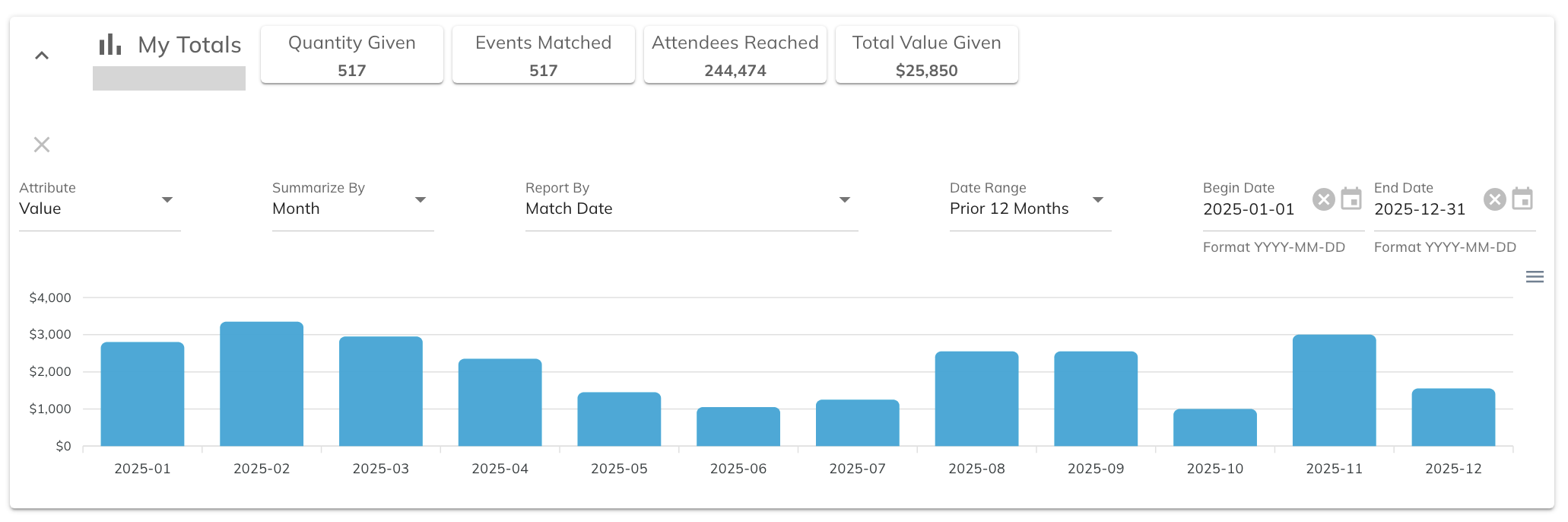 Company Dashboard - Giving Statistics