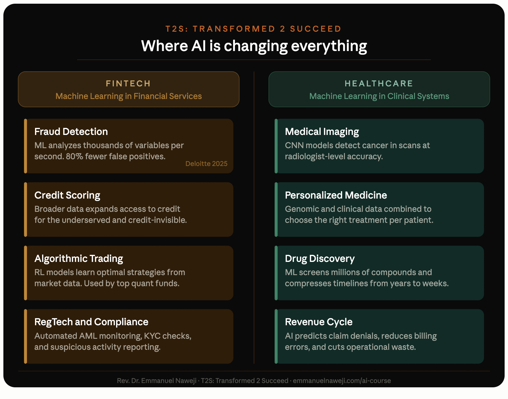 The Quiet Revolution: How AI and Machine Learning Are Reshaping FinTech and Healthcare, and Why You Need to Be Part of&nbsp;It