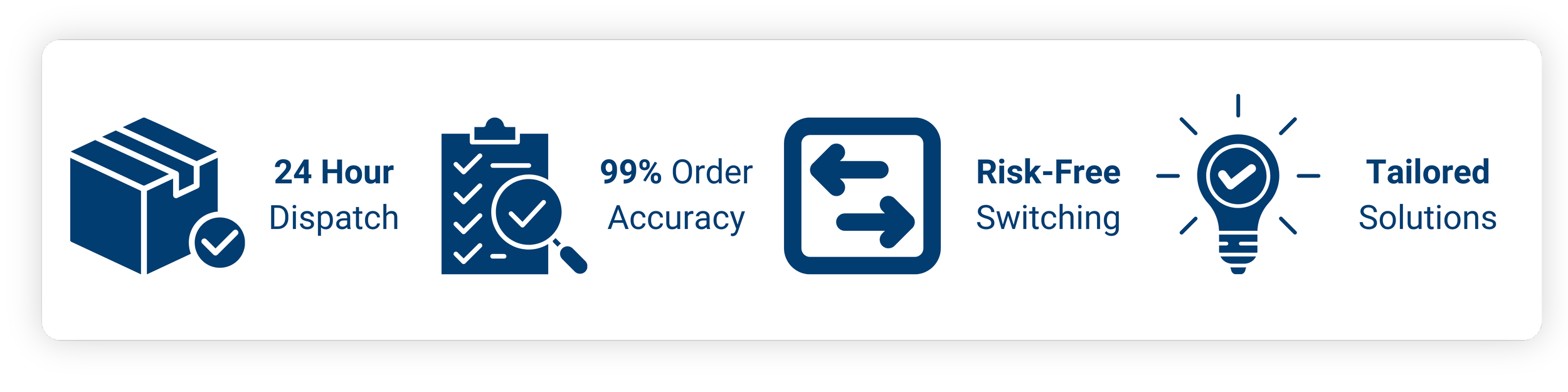 An infographic detailing a logistics or supply chain process, with icons and text highlighting 24-hour dispatch, 99% order accuracy, risk-free switching, and tailored solutions.