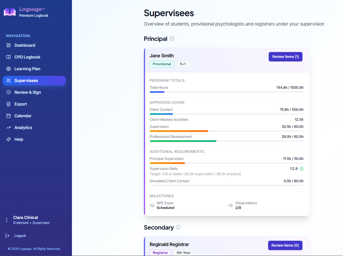 Supervisees page showing principal and secondary supervisees with Review Items buttons