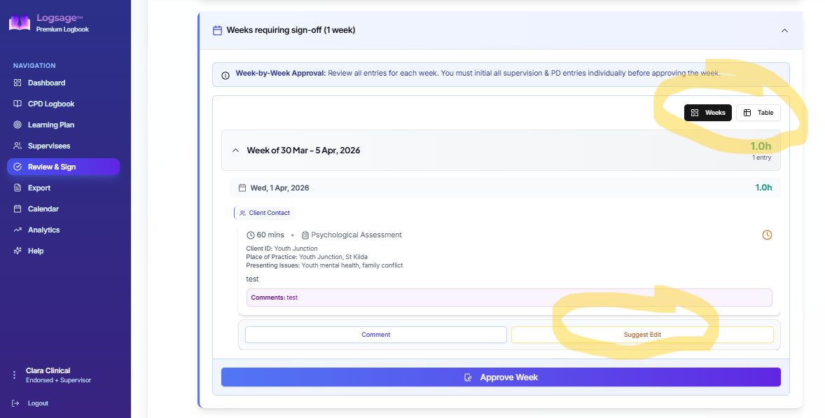 Review and Sign page with Weeks view selected, showing full entry details with Comment and Suggest Edit options