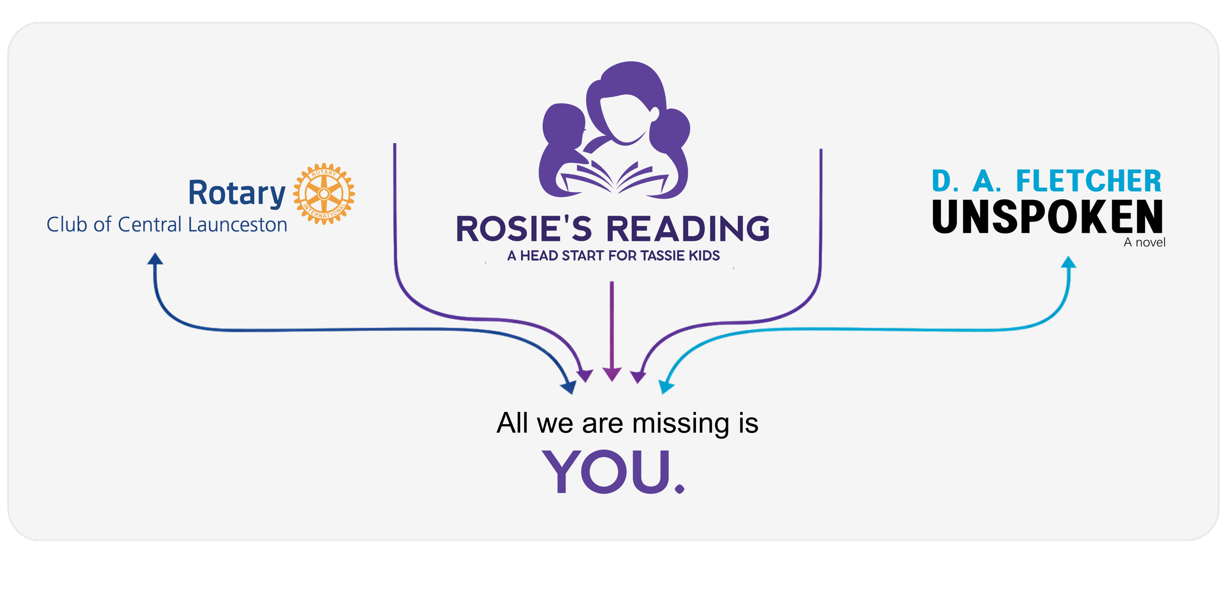 Logos for Rotary Club of Central Launceston, Rosie's Reading and D. A. Fletcher Unspoken outlining fundraising partnership