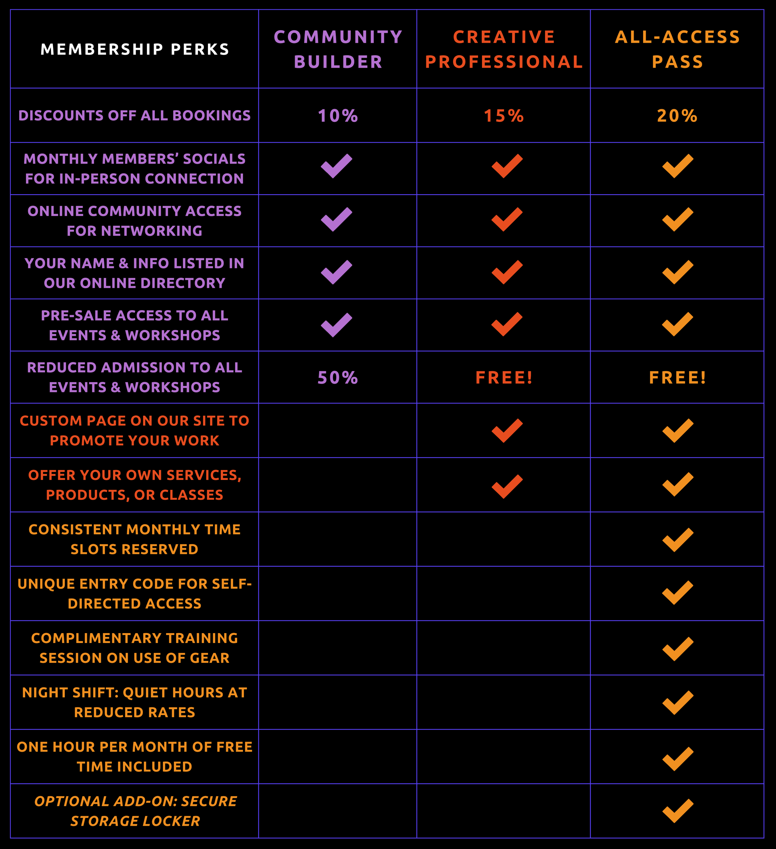 the square membership