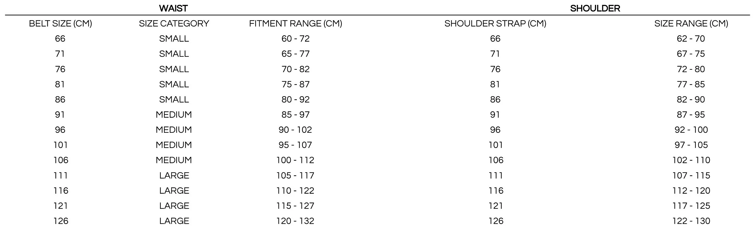 Size chart for Australian Defence Sam Belt and Shoulder Strap