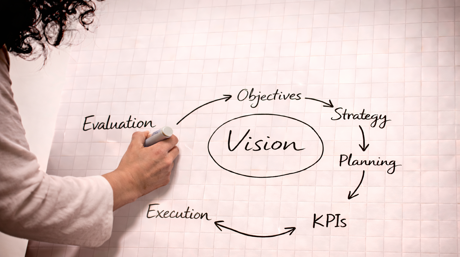 From Vision to Action